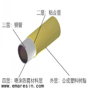 鋼塑復(fù)合管材膠黏